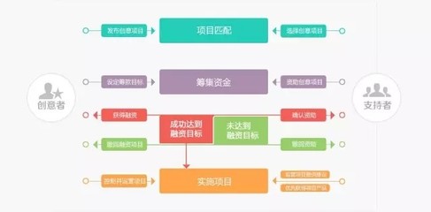 項(xiàng)目運(yùn)作方式全解析 從創(chuàng)業(yè)到盈利的市場營銷策劃全流程