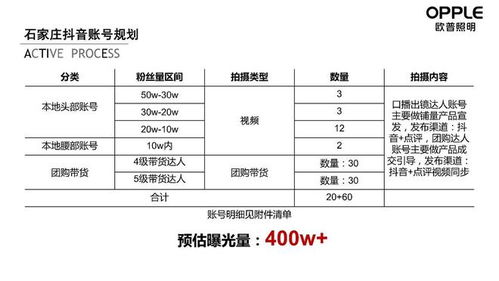 2024歐普照明營銷達人探店策劃方案