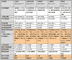 你的廣告進(jìn)大賣場了嗎？——深度解析大賣場營銷策劃的關(guān)鍵要素